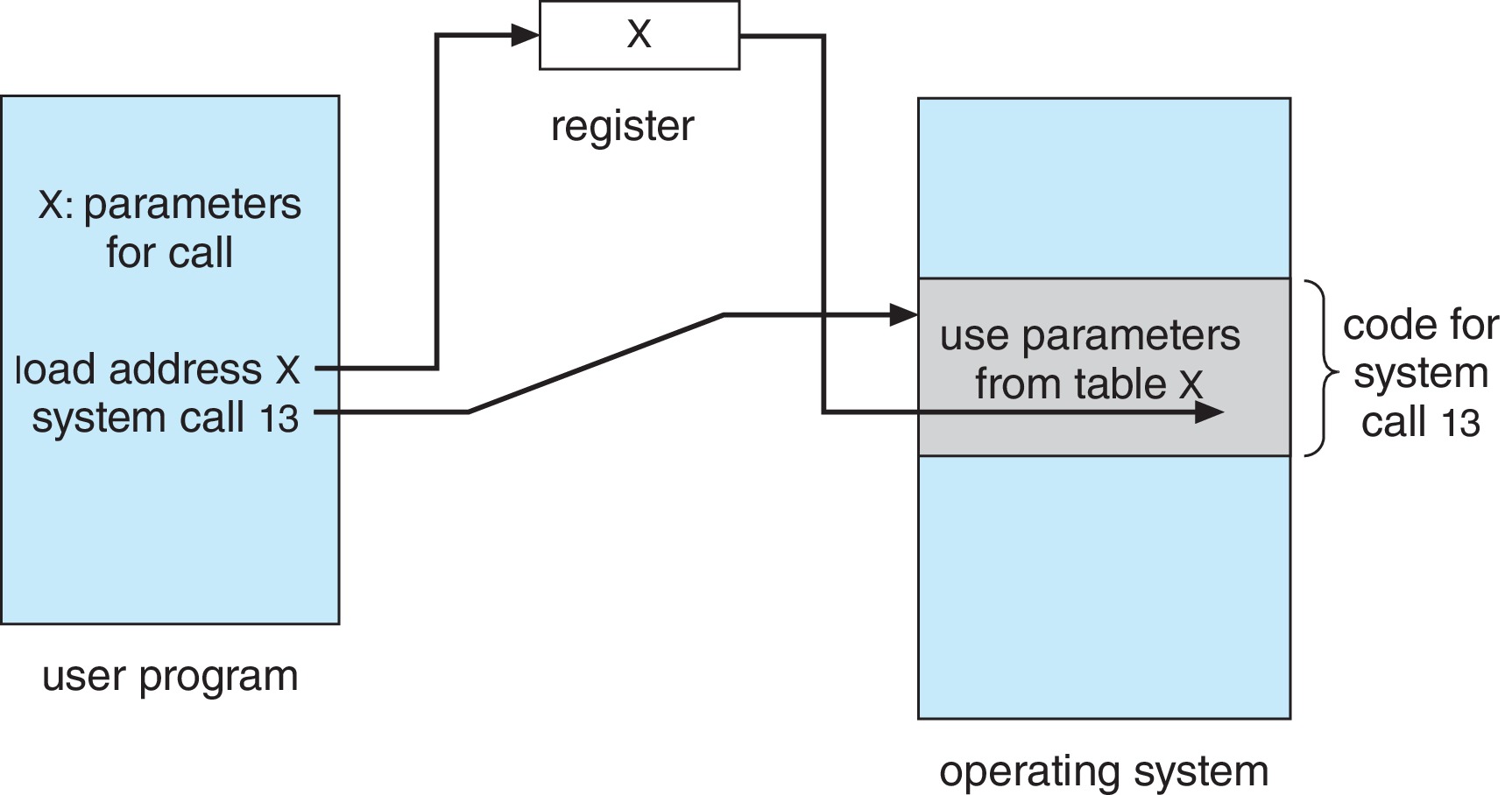 Function parameter argument. Комбинации клавиш в intellij idea. Parameters игра. Code parameter. Память стандартная (conventional memory area).