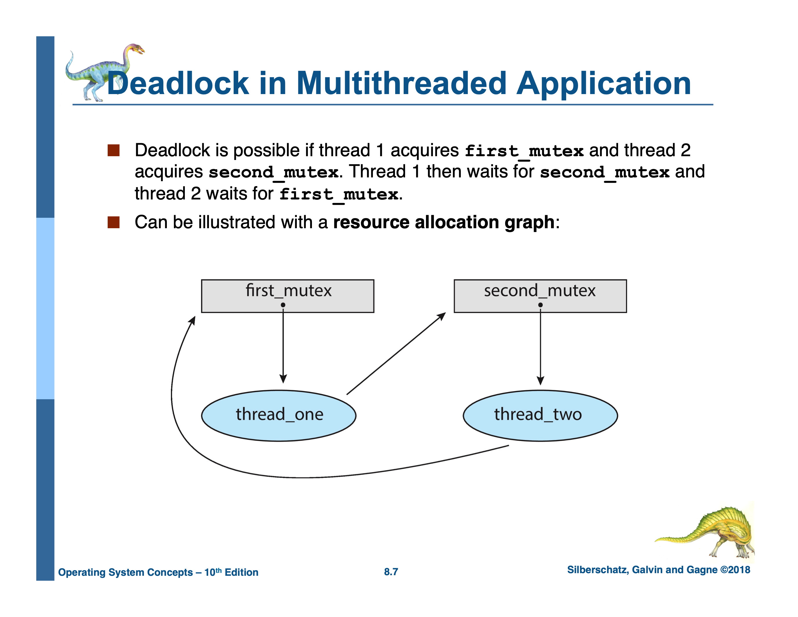 Resource Allocation Graph Depiction of The Deadlock