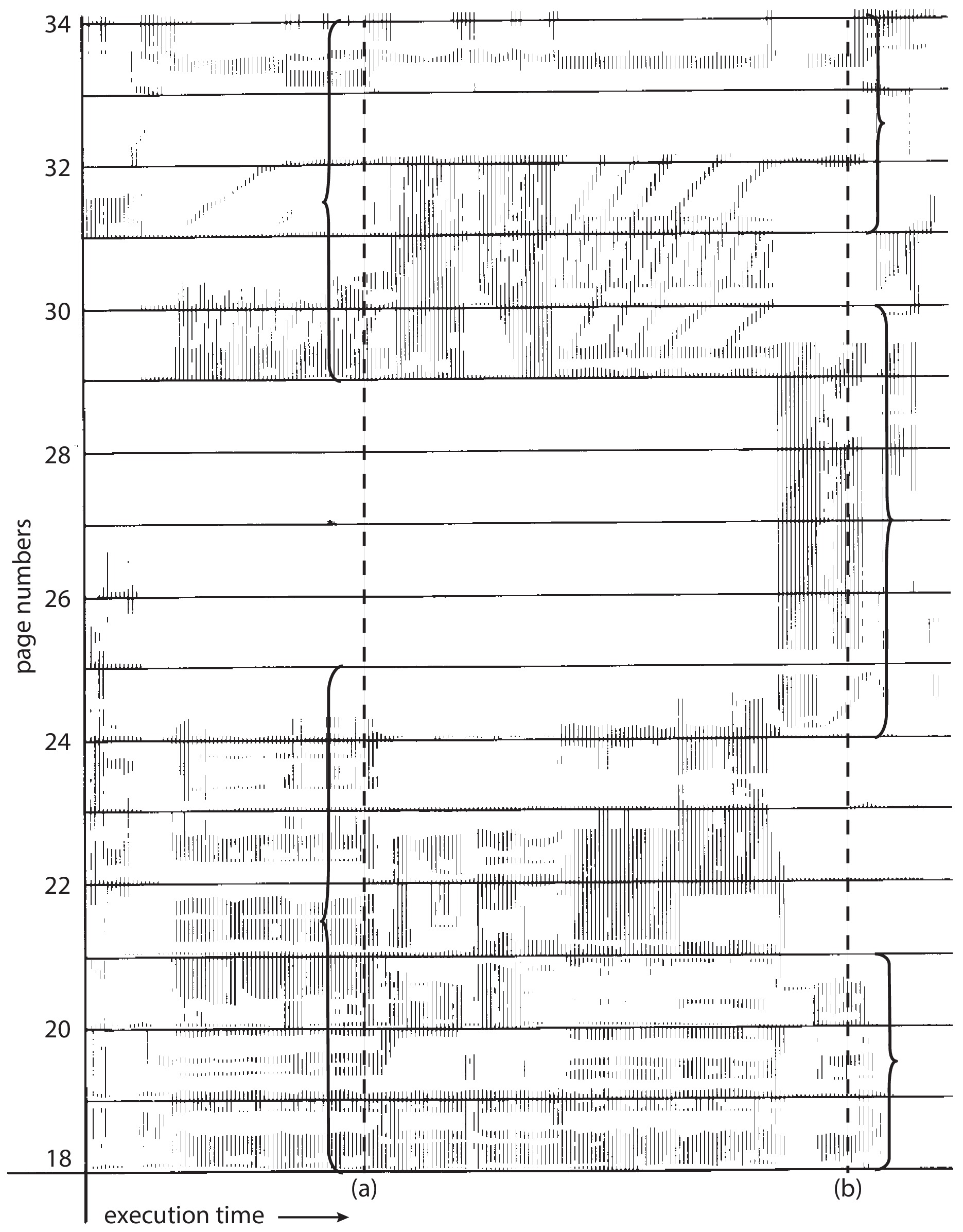 Figure 10.21: Locality in a memory-reference pattern