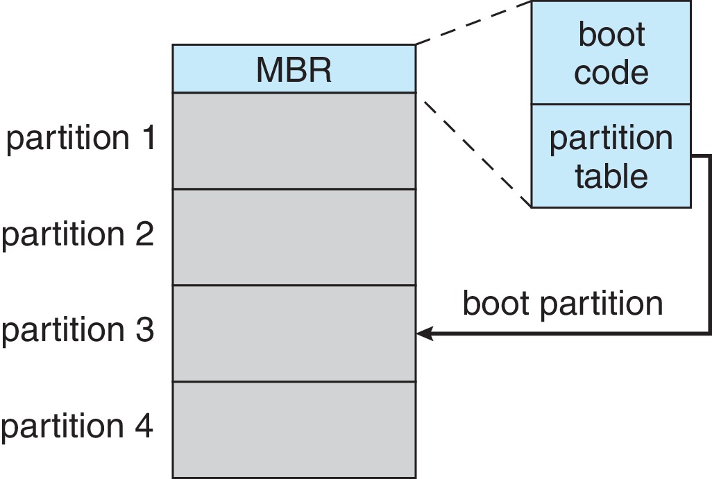 Figure 11.10: Booting from a storage device in Windows