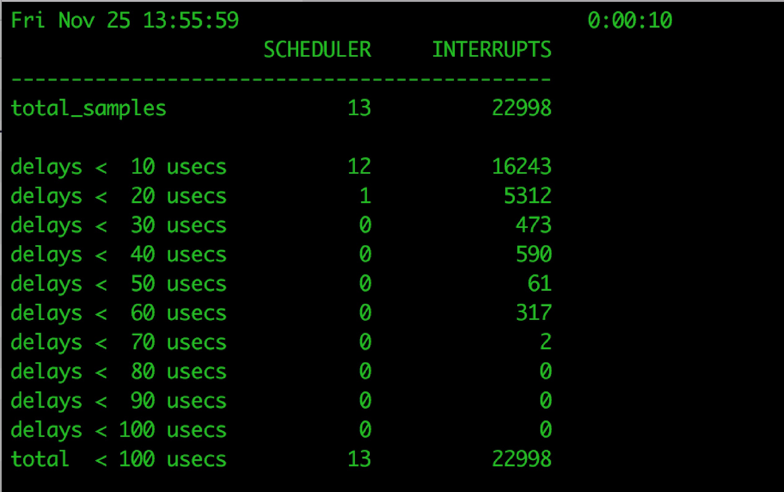 Figure 12.4: Latency command on Mac OS X