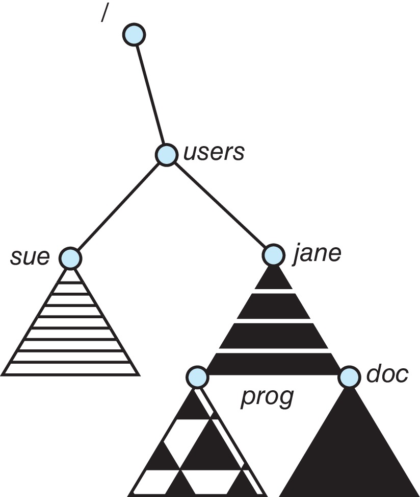 Figure 15.4: Volume mounted at /users.