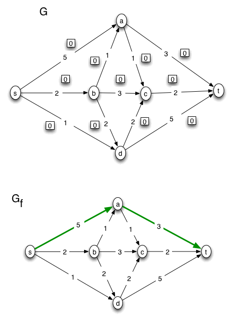 flow problem solution, page 01