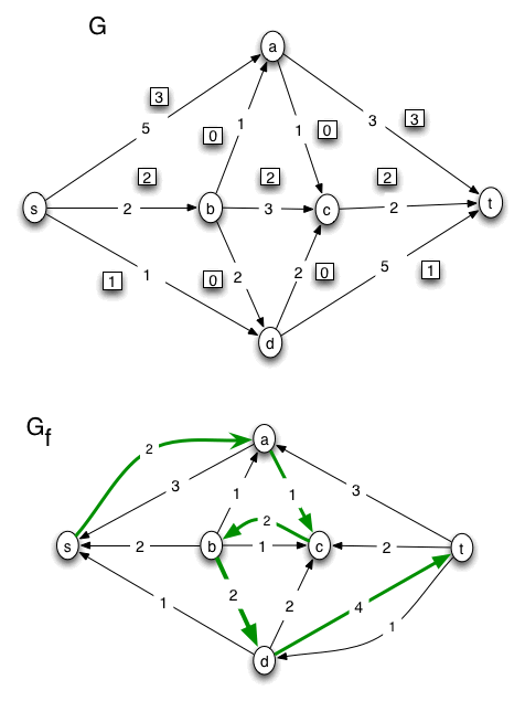 flow problem solution, page 03