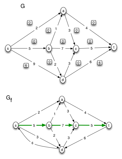 flow problem solution, page 01