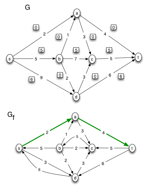 flow problem solution, page 02