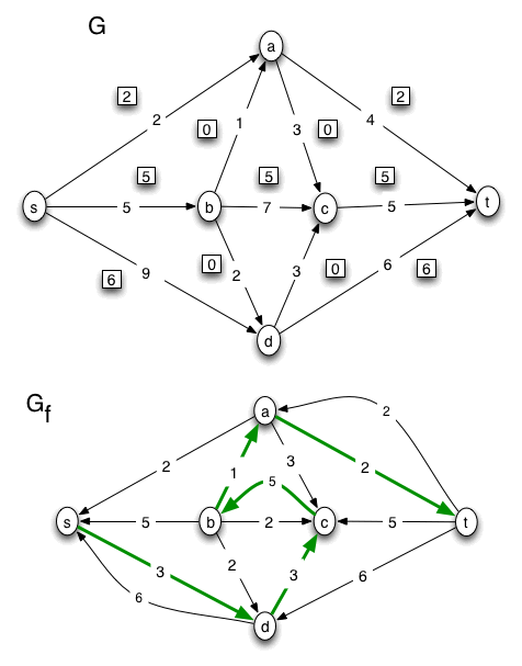 flow problem solution, page 03