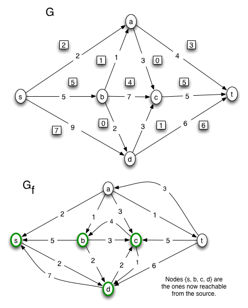 flow problem solution, page 04