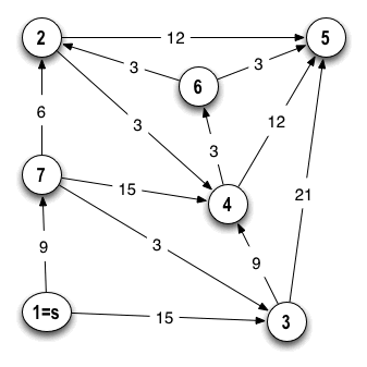 diagram of a directed graph