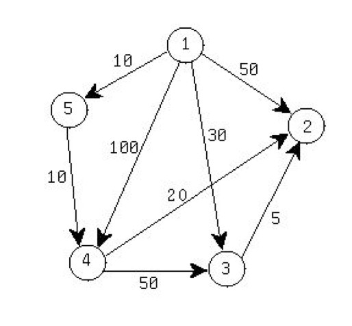 sample directed graph