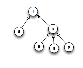 sample of how to perform a merge