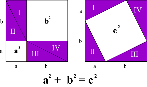 proof by picture of pythag theorem