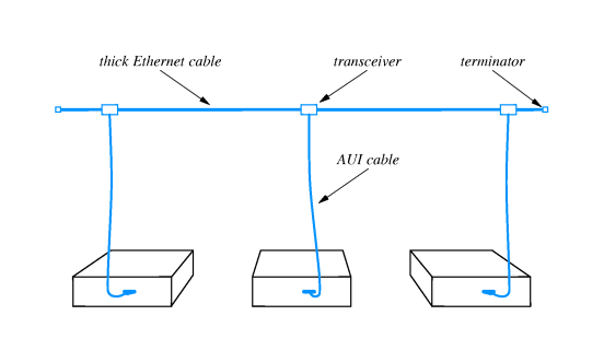 Chapter 10 -- LAN wiring, physical topoloty, and interface hardware