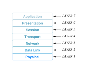 Chapter 16 -- protocols and layering
