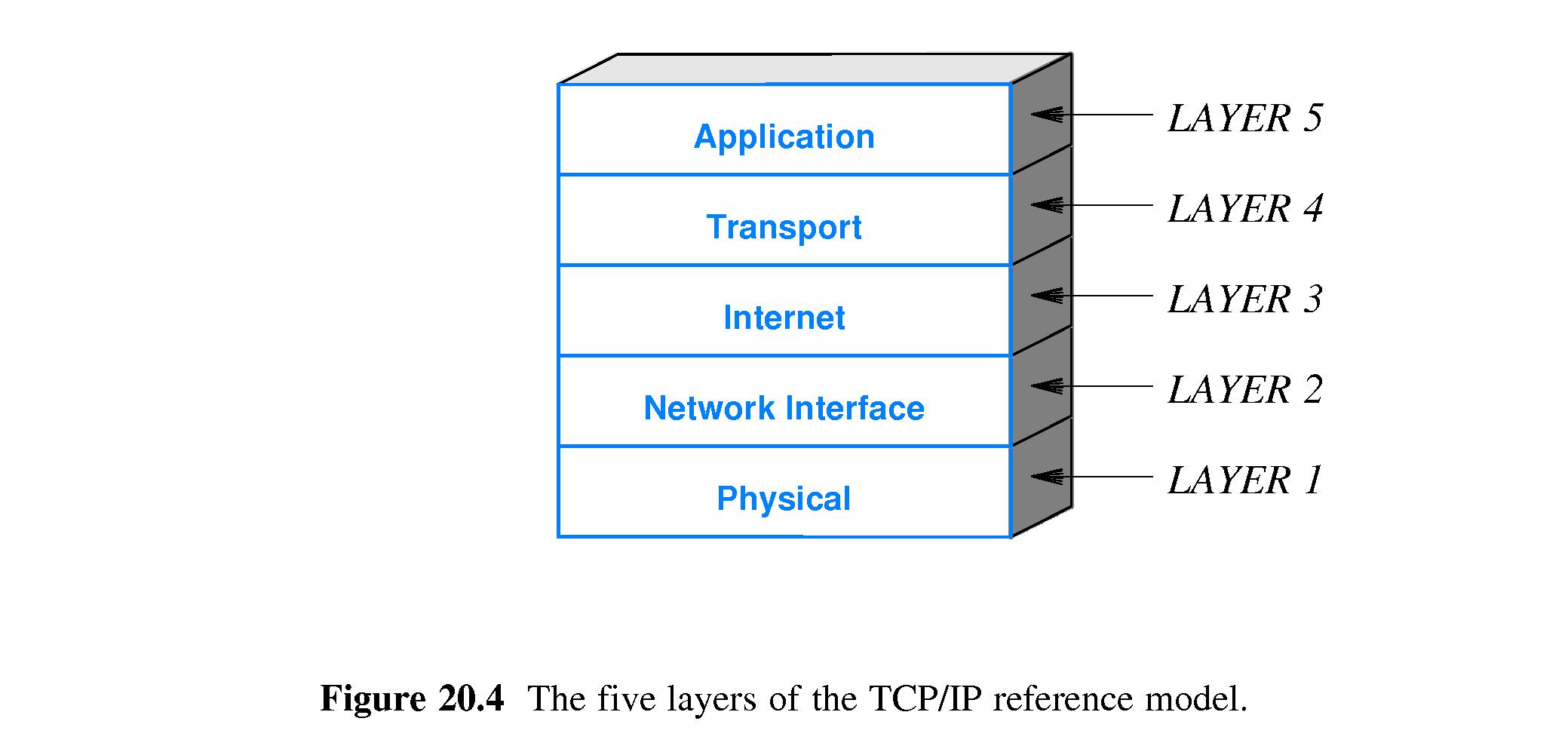 chapter 20 concepts, architecture, and protocols