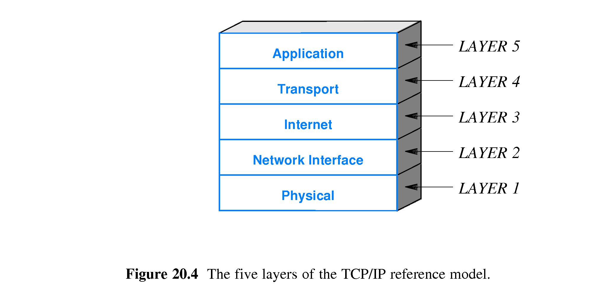 Протокол системные требования. IMS протокол. Set Protocol. PRX Internal static icons TCP.