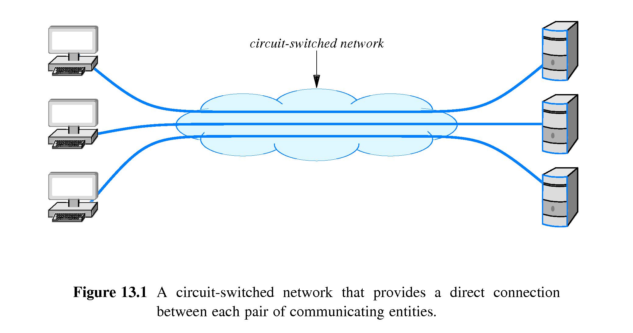 Chapter 13 Local Area Networks Packets Frames And Topologies