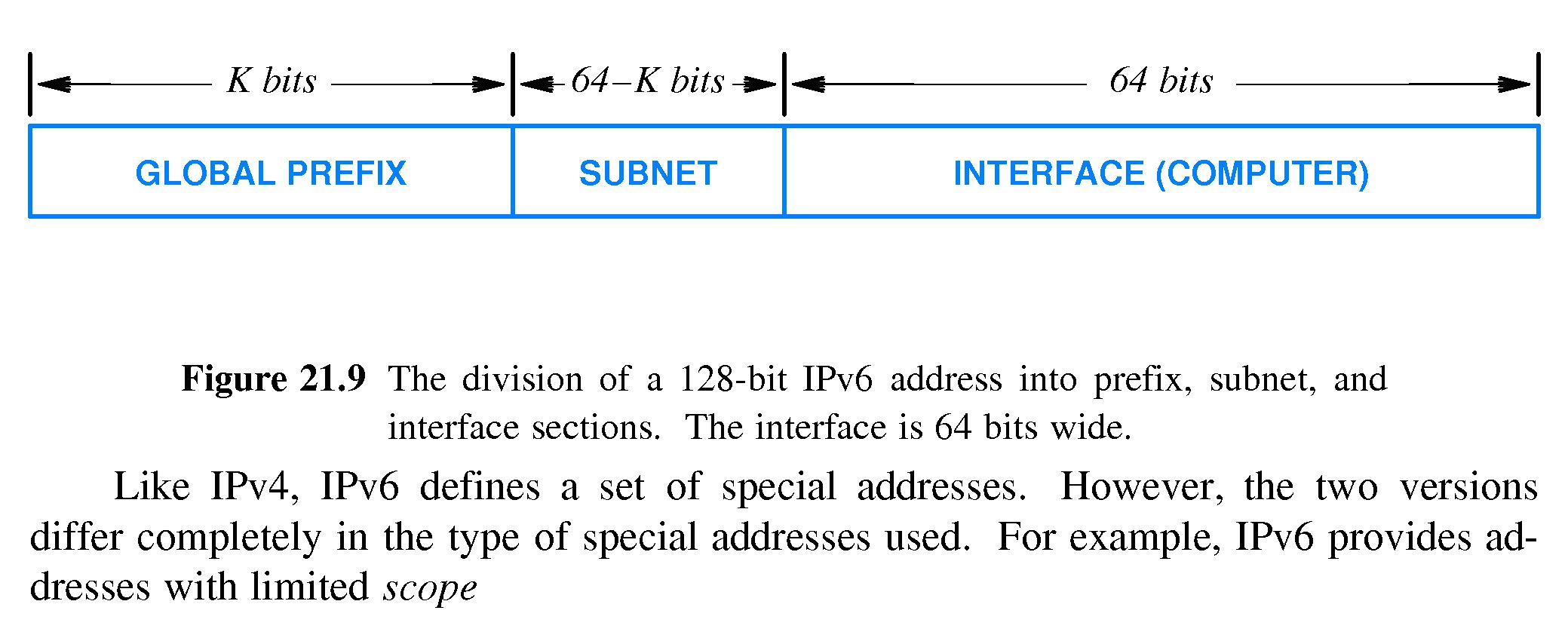 chapter 21 -- ip: internet addressing