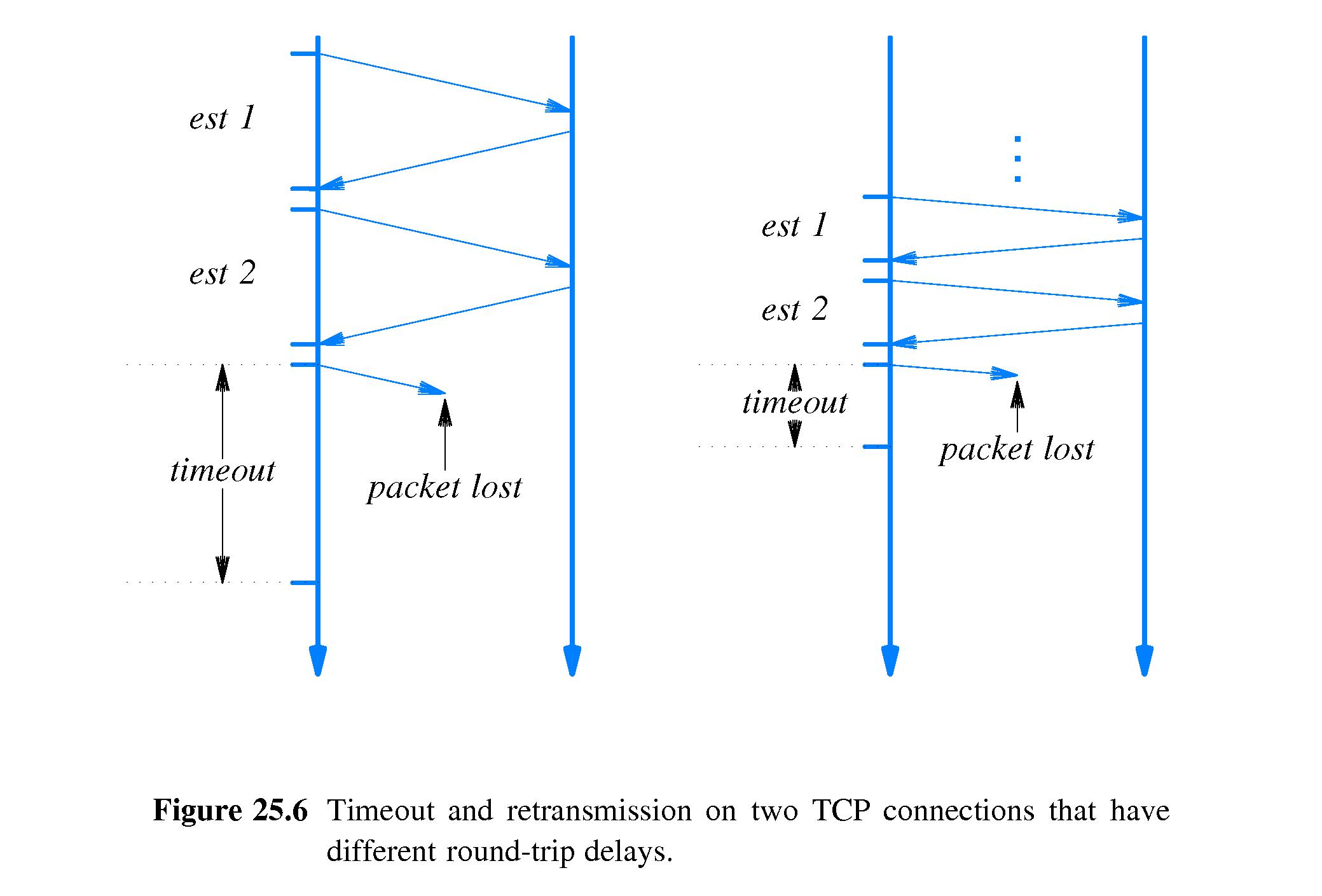 Tcp win. Скользящее окно tcp. окно в tcp. tcp window.