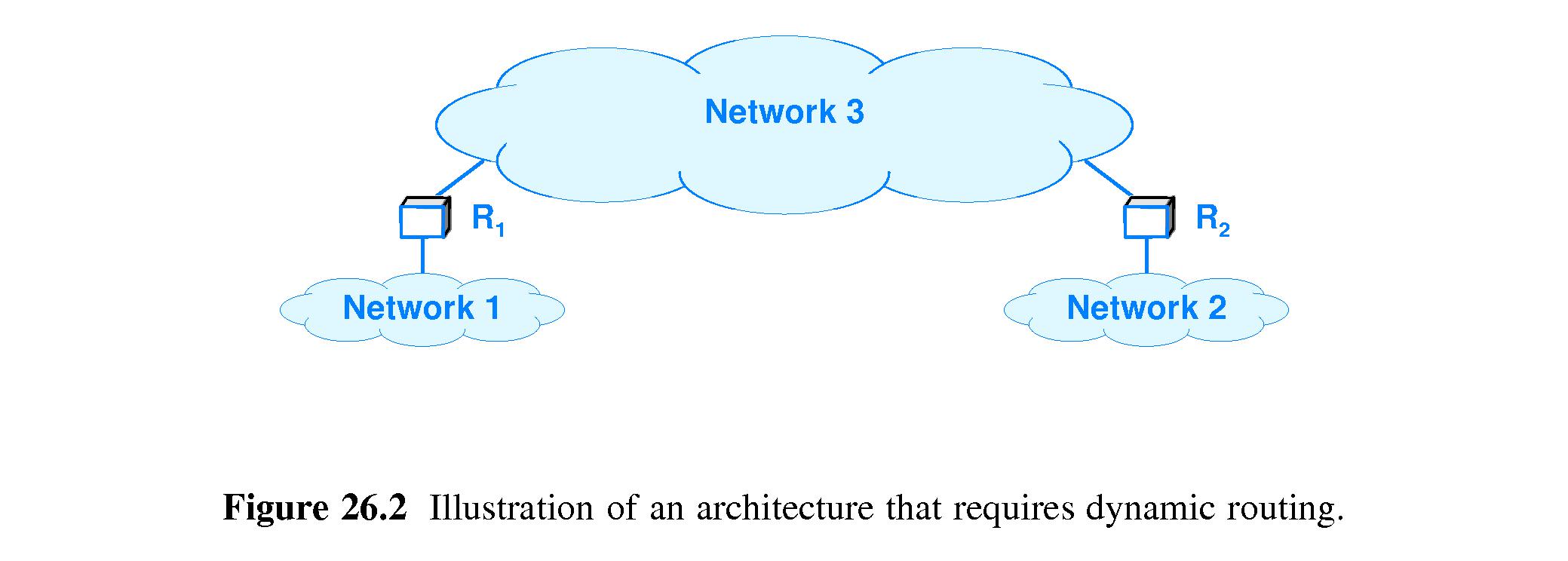 chapter 26 routing and routing protocols