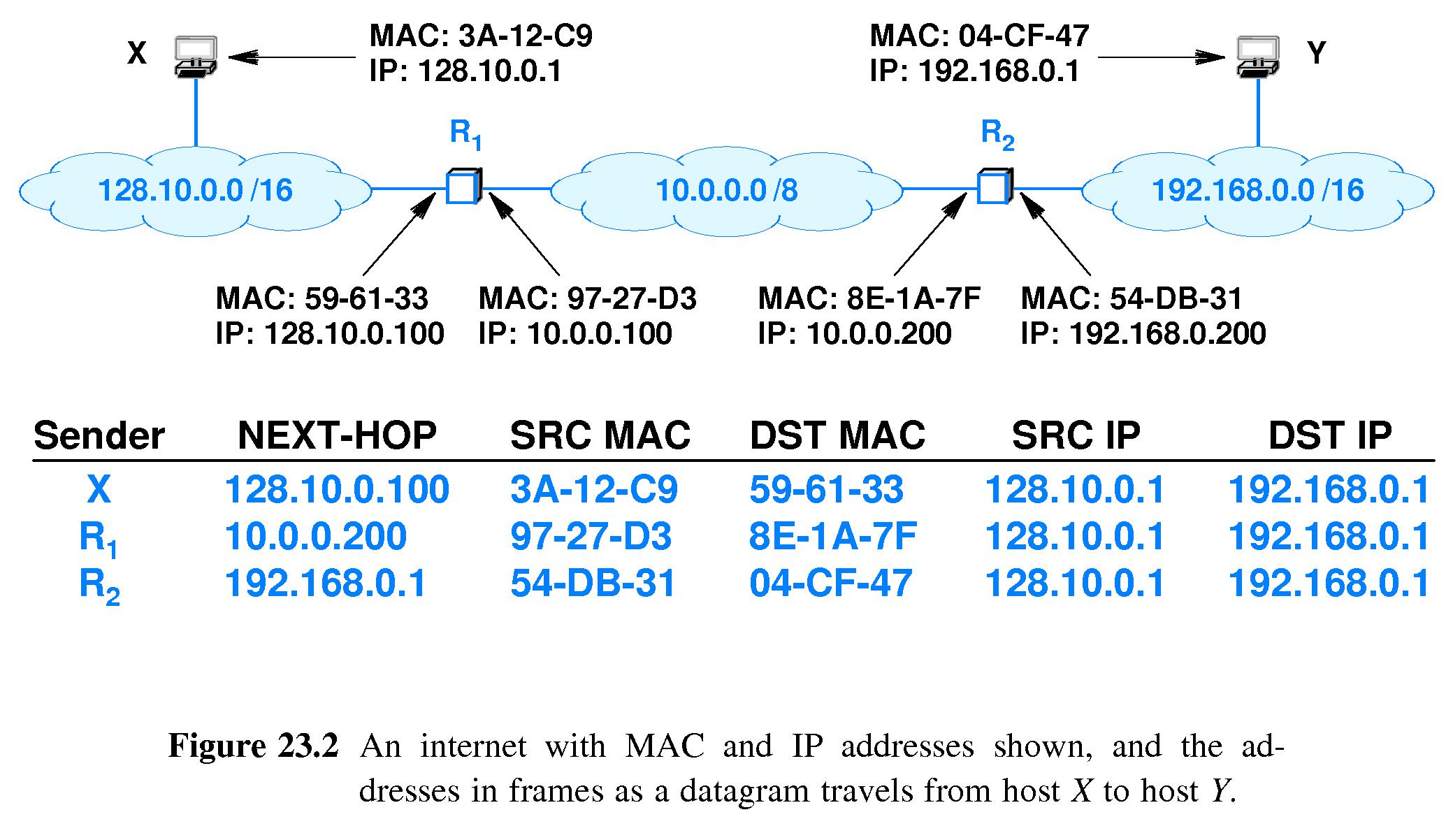 Узнать ис. История возникновения IP адреса. IP перевод. Интернет-протокол и IP-адреса. IP адрес и Mac адрес протокол.