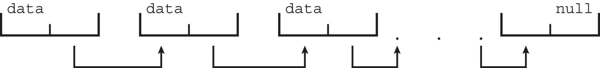 Figure 1.17: Singly linked list
