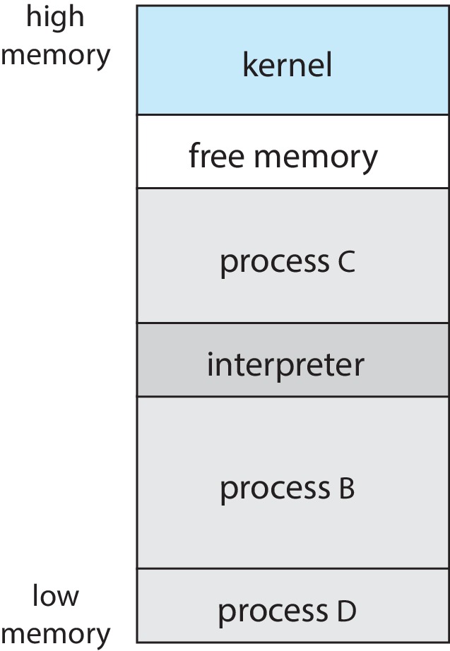 Figure 2.10: FreeBSD running multiple programs