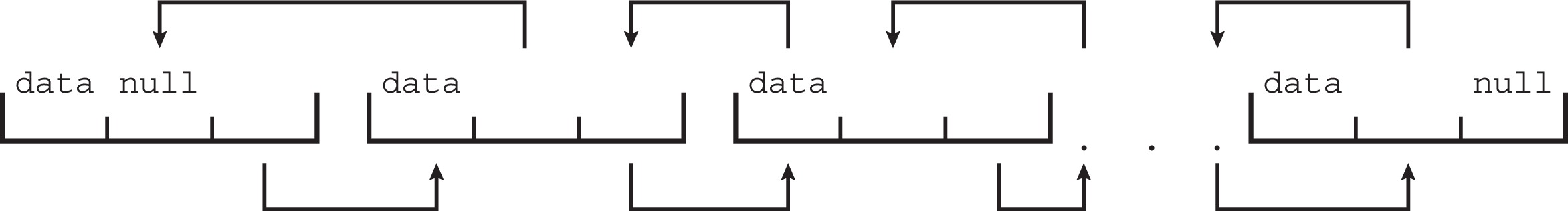 Figure 1.18: Doubly linked list