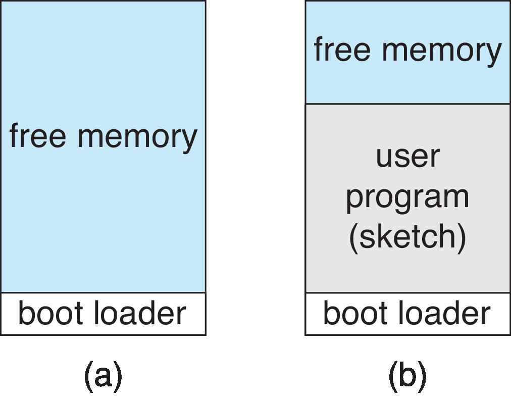 Figure 2.9: Arduino execution (a) At system startup (b) Running a sketch