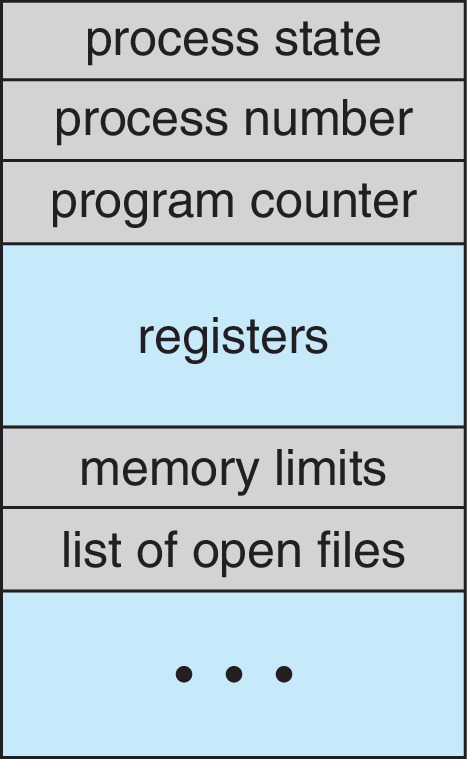 Figure 3.3: Process control block (PCB)