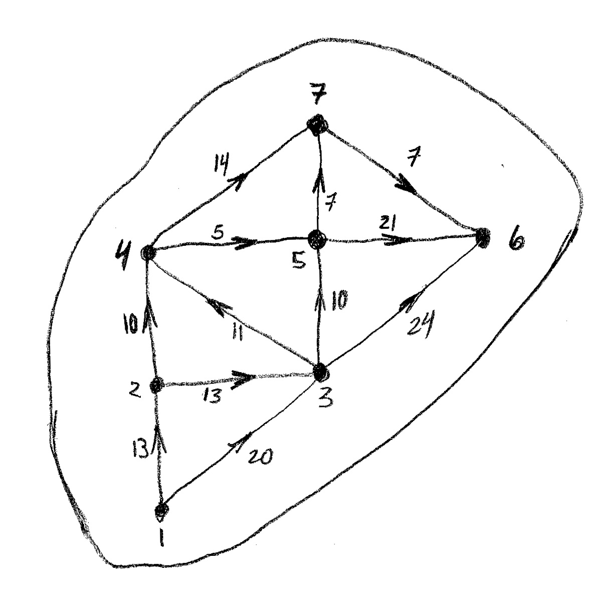 diagram of a directed graph