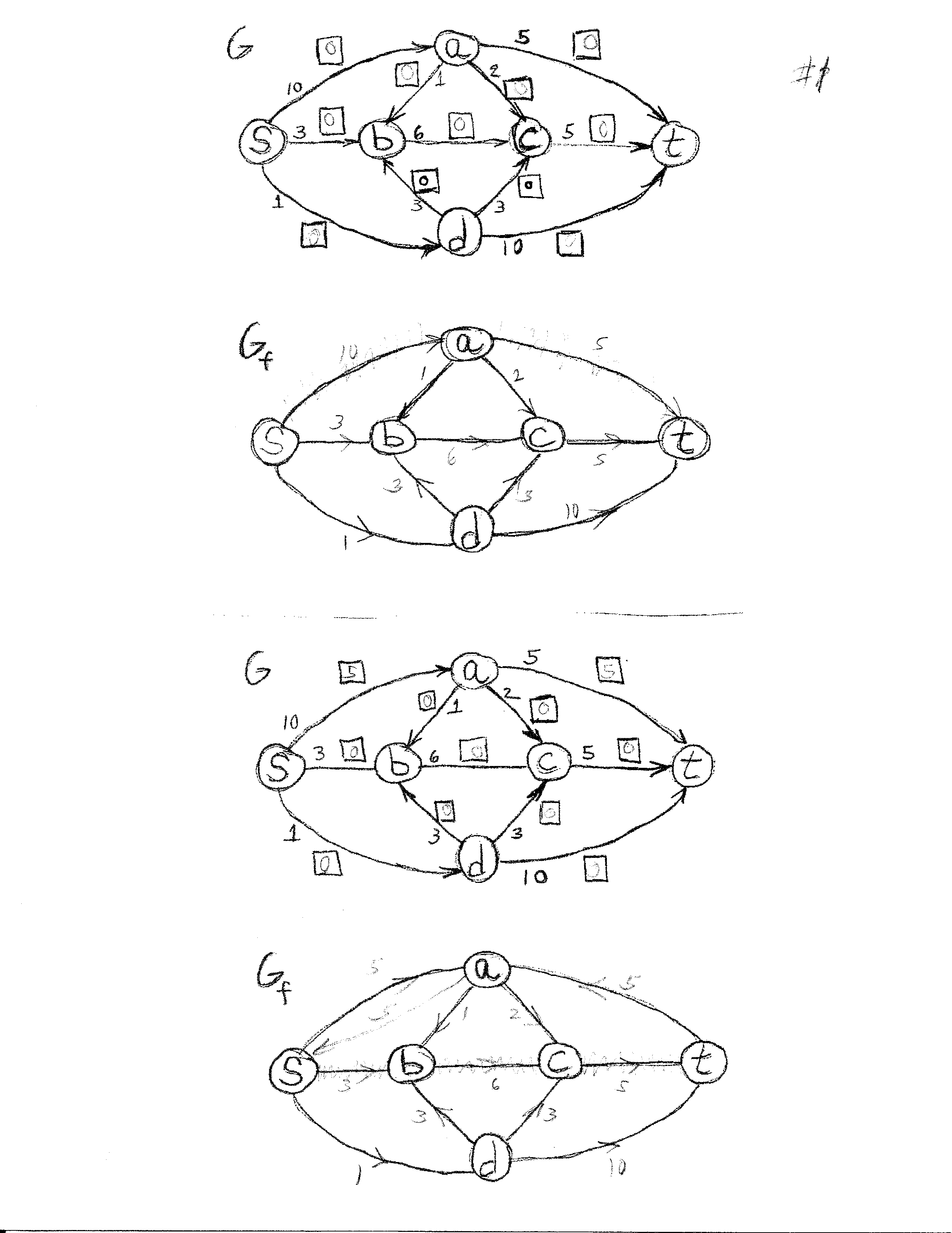 flow problem solution, page 01