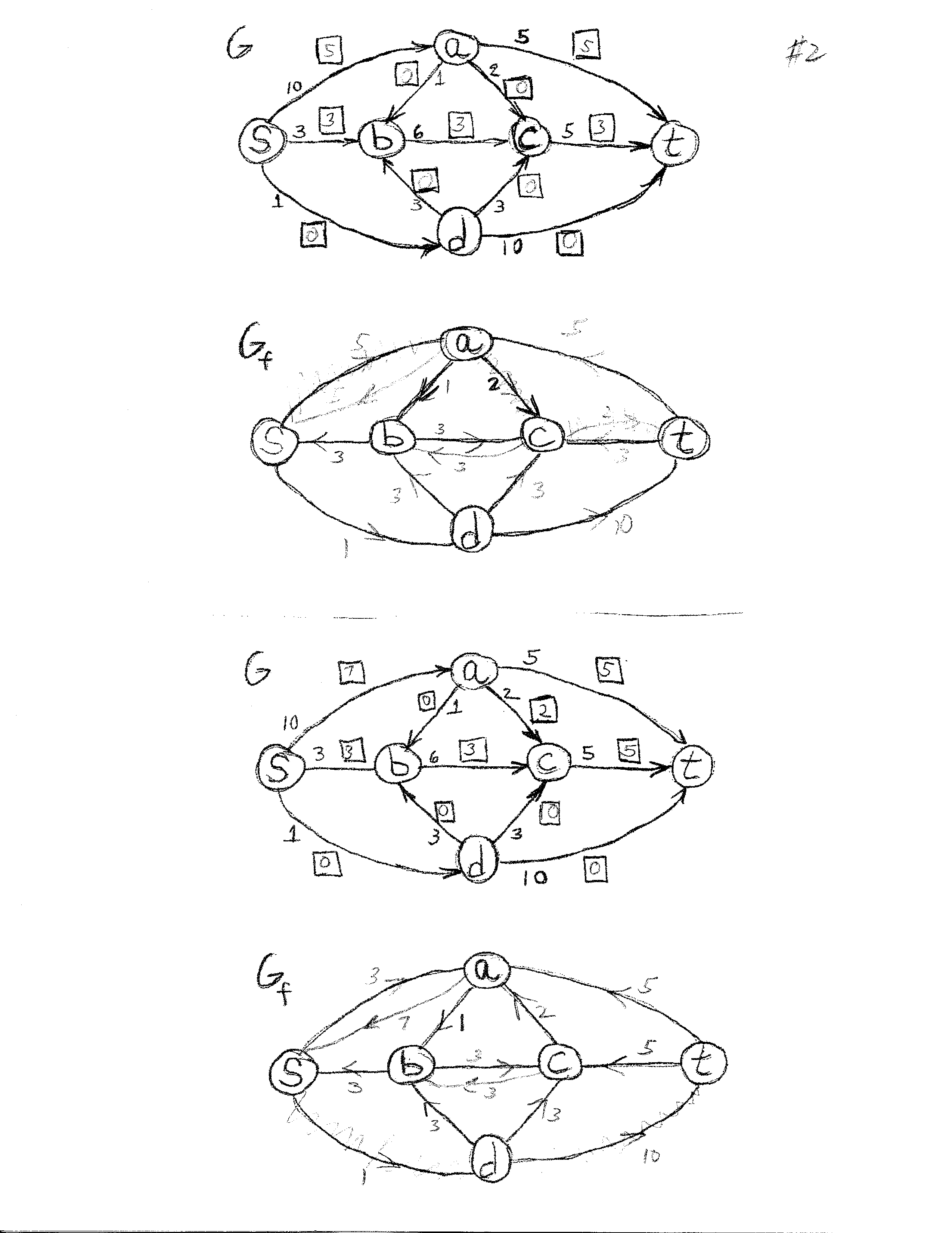 flow problem solution, page 02