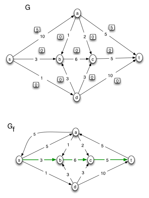 flow problem solution, page 02