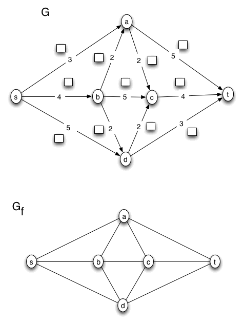 flow problem solution, page 03