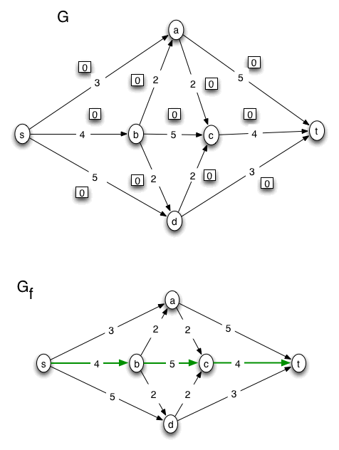flow problem solution, page 01