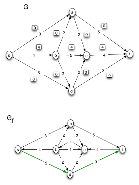 flow problem solution, page 02