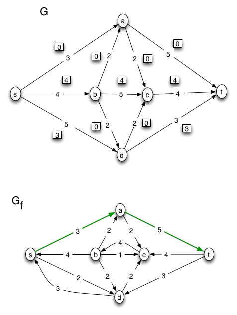 flow problem solution, page 03