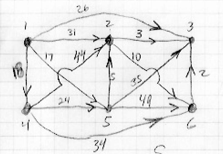 diagram of a directed graph