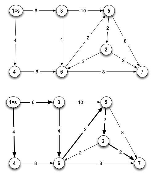 shortest path problem solution