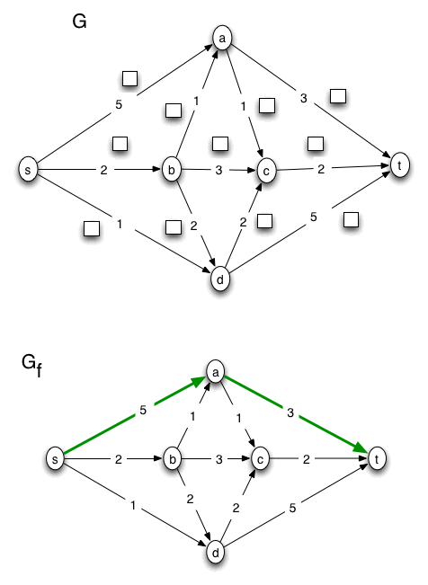 flow problem solution, page 01