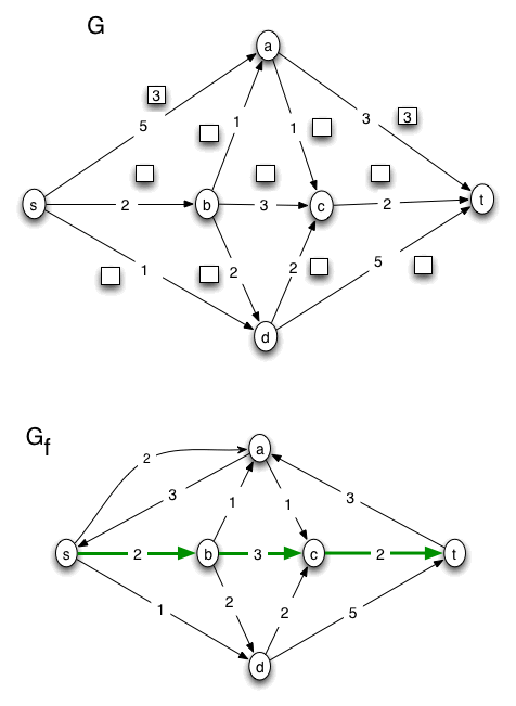 flow problem solution, page 02