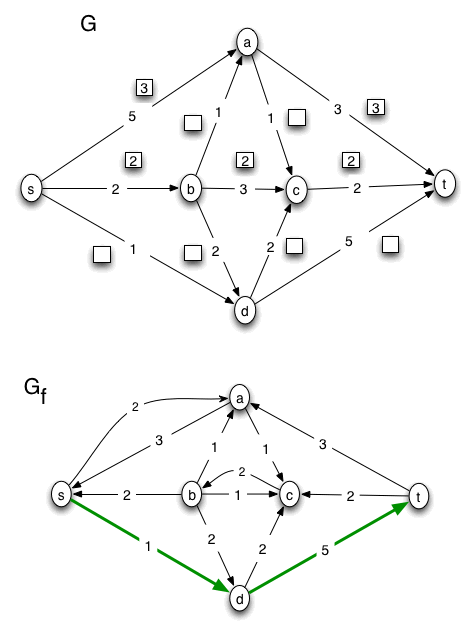 flow problem solution, page 03