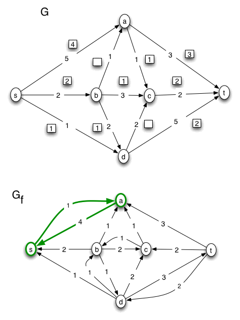 flow problem solution, page 03
