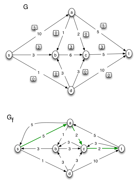 flow problem solution, page 03
