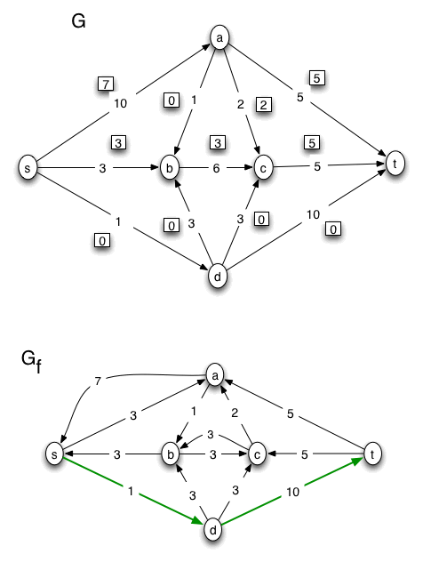 flow problem solution, page 03