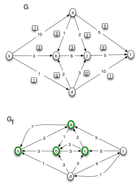 flow problem solution, page 03